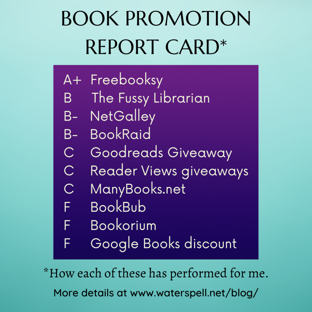 Book promotion sites rated for effectiveness